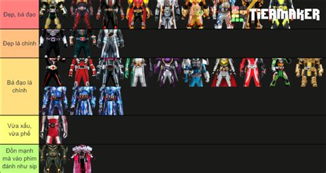 Kamen Rider S Final Form Tier List Community Rankings Tiermaker