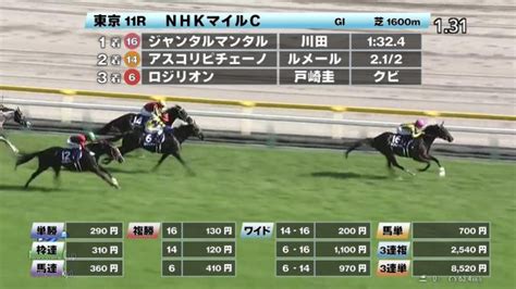 【55 Nhkマイルcほか】東京ダイジェストjraレース結果 競馬動画 Netkeiba