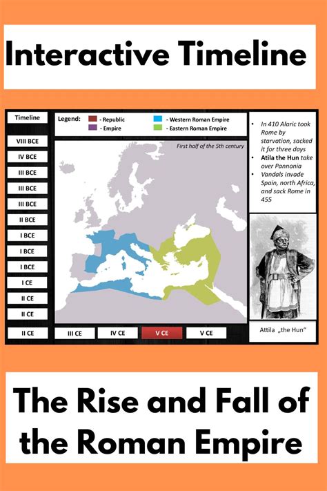 The History of Ancient Rome Interactive Timeline - Engaging Review ...