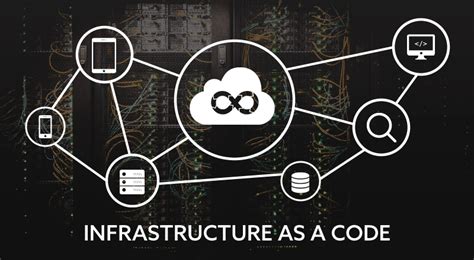 Infrastructure As Code A Devops Way To Manage It Infrastructure Spec