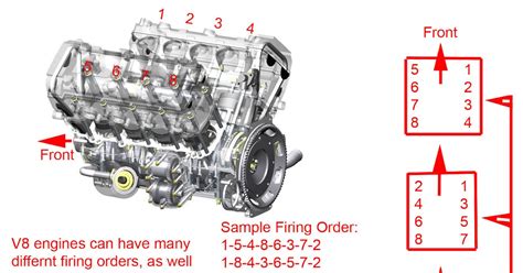 V8 Engine Firing Order Explained