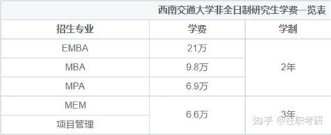 2023西南交通大学在职研究生招生专业及学制学费一览表 知乎