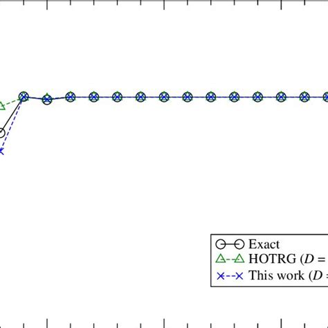 Free Energy Of The Three Flavor Wilson Fermion With M As A