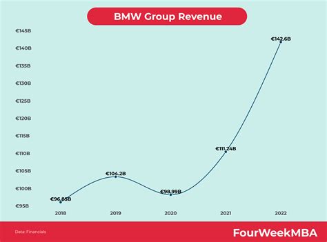 BMW Competitors - FourWeekMBA