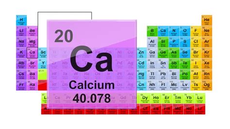 Periodic Table Of Elements Ca