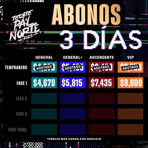 Pal Norte 2025 Estos Son Los Precios De Los Abonos Para El Festival