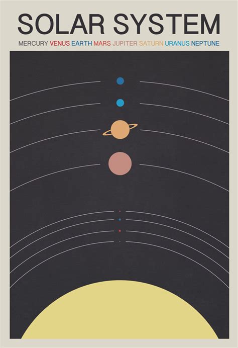 Solar System Scale Poster 8x10 11x17 or 13x19 | Etsy