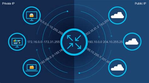 What Is Network Address Translation NAT Cisco