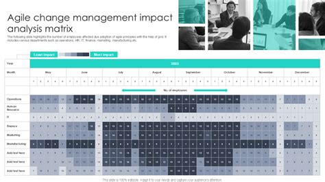 Top 10 Change Impact Analysis Templates With Examples And Samples