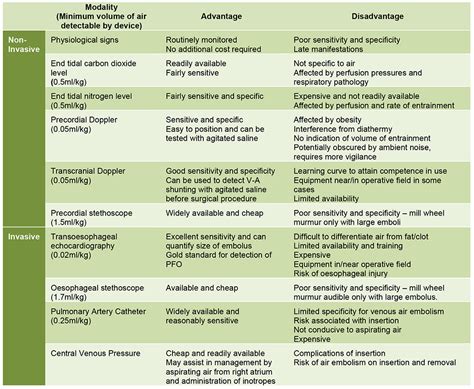 Air Embolism and Anaesthesia : WFSA - Resources