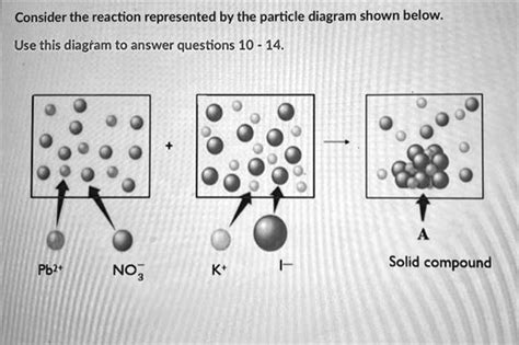 Compound Particle Diagram