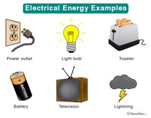 Electrical Energy: Definition, Source, Formula, and Examples