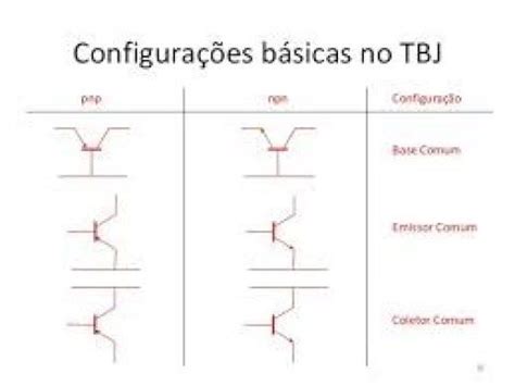 Transistores Bipolares Tbj An Lise Do Tbj P Pequenos Sinais Config