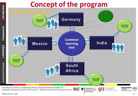 International Workshop ‘ Strengthening Planning And Implementation