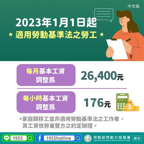 【2023基本工資補貼】線上申請時間對象補助金額撥款總整理112年 Cp值