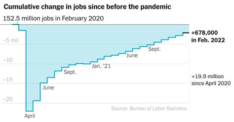 Rapporto Sui Lavori Di Febbraio Aggiornamenti In Tempo Reale