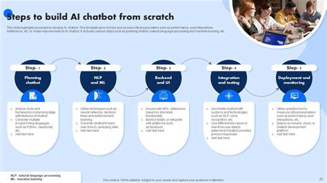 AI Chatbot Powerpoint Ppt Template Bundles PPT Sample