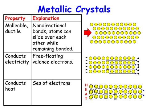 PPT - Properties of Solids PowerPoint Presentation, free download - ID ...