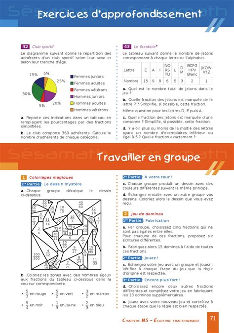 Coloriage Magique 6eme Fraction Fractions En Affiche Nos Coups De Coeur Sur Les Routes De