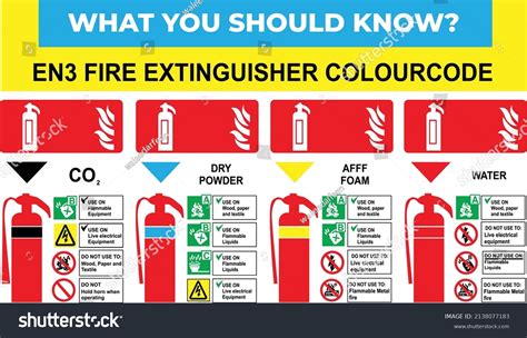 En3 Fire Extinguisher Color Code Guide Stock Vector Royalty Free 2138077183 Shutterstock