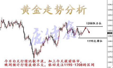 庞佳鑫：黄金千二关口来回徘徊后市是涨是跌？93黄金建议解套 知乎