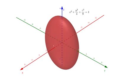 Consider The Following Equations Of Quadric Surfaces Sket Quizlet