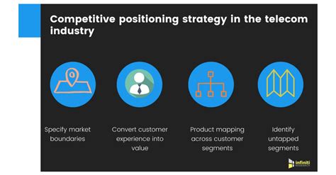 Gaining An Edge In The Telecom Business Infiniti Research Defines A