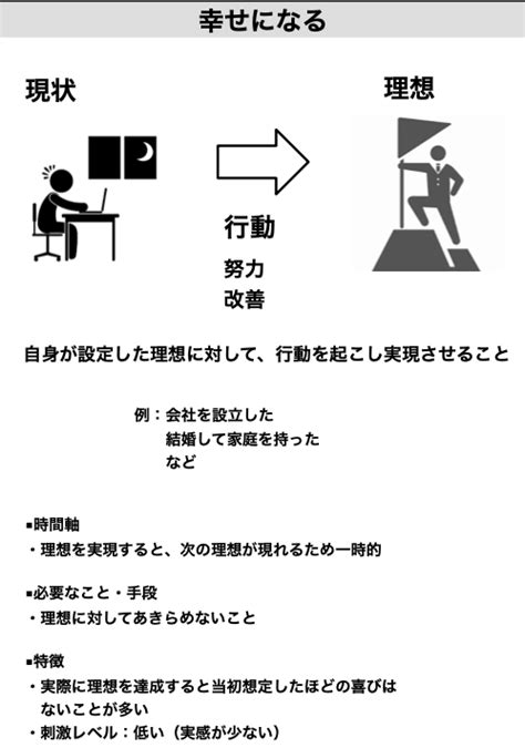 幸せになる には覚悟が必要｜人生の方程式