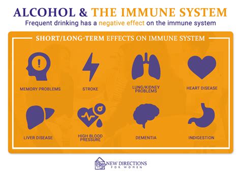 Alcohol And The Immune System New Directions For Women California