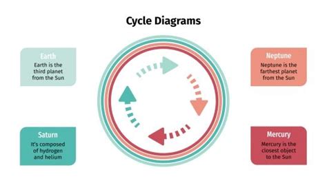 Editable Cycle Diagram Template