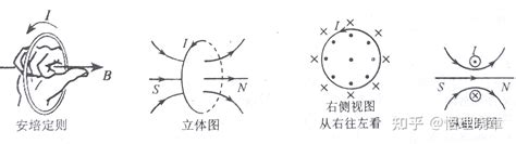 高中物理 《磁场及其描述》基础知识总结 知乎