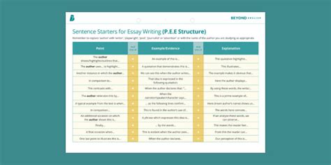 Sentence Openers Ks4 Gcse English Teacher Made