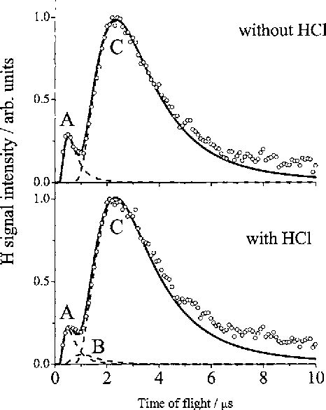 Figure 2 From Vacuum Ultraviolet Photodissociation And Surface