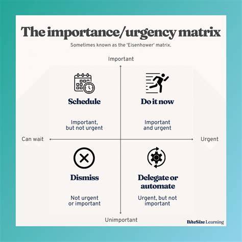 The Urgent Important Matrix Manage Your Time Like A President