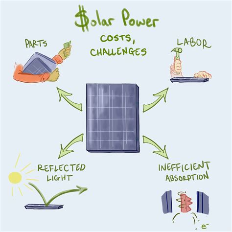 Possibilities Of Solar Energy Alternative Energy Resource Video