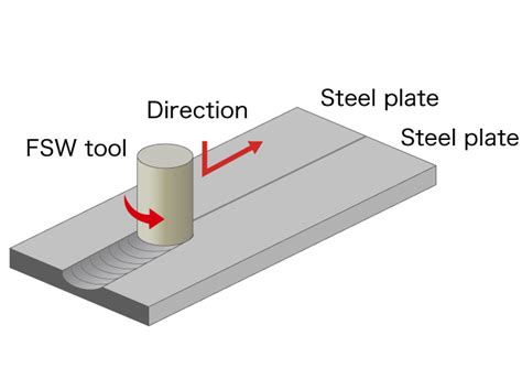 FSW TOOL Friction Stir Welding Ceramic Tool Carbide ToolNTK