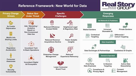 The Real Story On MarTech Navigating The New World Of Consumer Privacy