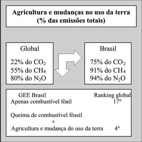 Efeito Do Aumento Da Concentração De Gases De Efeito Estufa Na Download Scientific Diagram