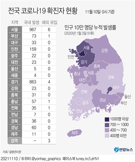 그래픽 전국 코로나19 확진자 현황 연합뉴스