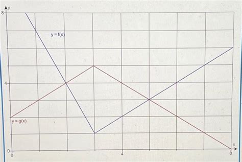 Solved Let G Fg Where The Graphs Of F And G Are Shown In Chegg