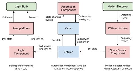 Component Entitycomponent Entity Confused Development Home Assistant Community