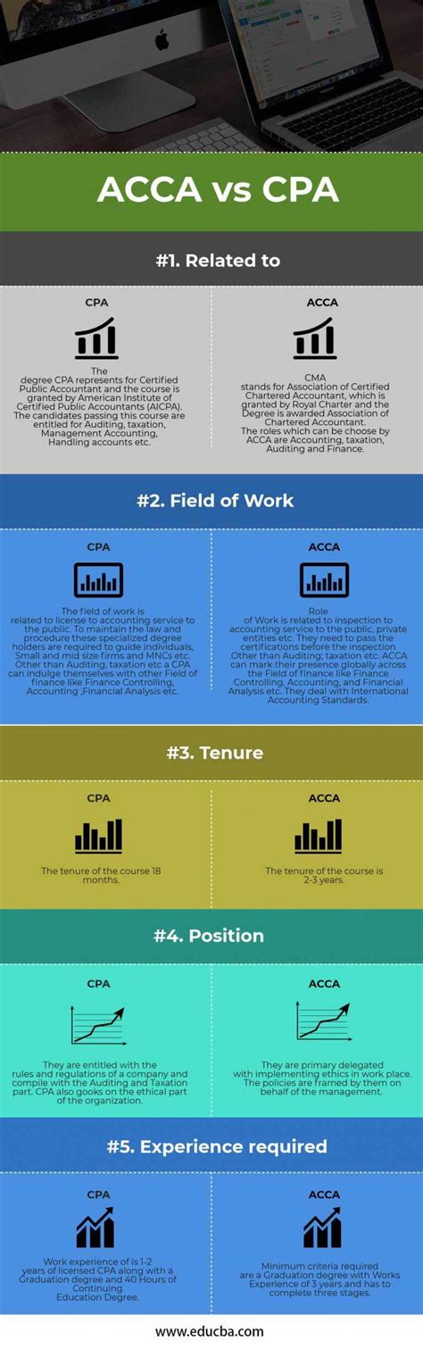 Acca Vs Cpa Best Differences To Know With Infographics