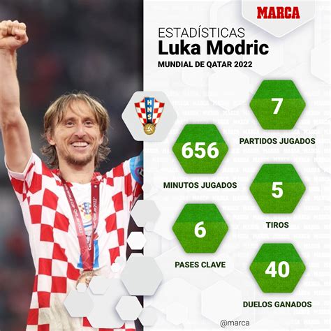 Croacia - Marruecos: resumen, resultado y goles | Mundial de Qatar 2022