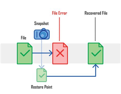 How NAS with Snapshots Can Be a Game-Changer for Your Business ...