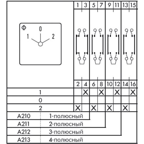 CH10B-A213-620 E переключатель Kraus Naimer Москва Санкт-Петербург ...