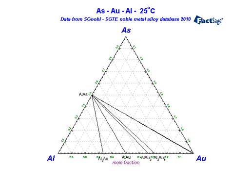 Alloys of 33 Arsenic