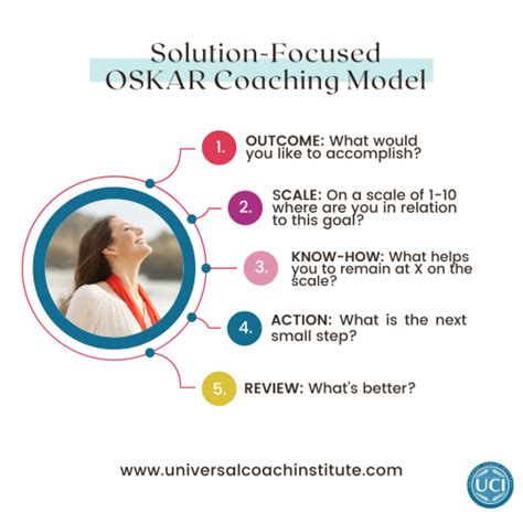 Coaching Models That Get Results