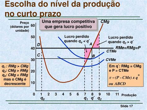No Mercado Perfeitamente Competitivo As Decisões Individuais De Produtores