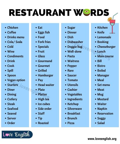 110 Useful English Vocabulary For Restaurants Restaurant Vocabulary