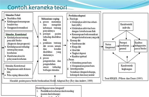 Panduan Lengkap Kerangka Konseptual Skripsi Langkah Langkah Menyusun